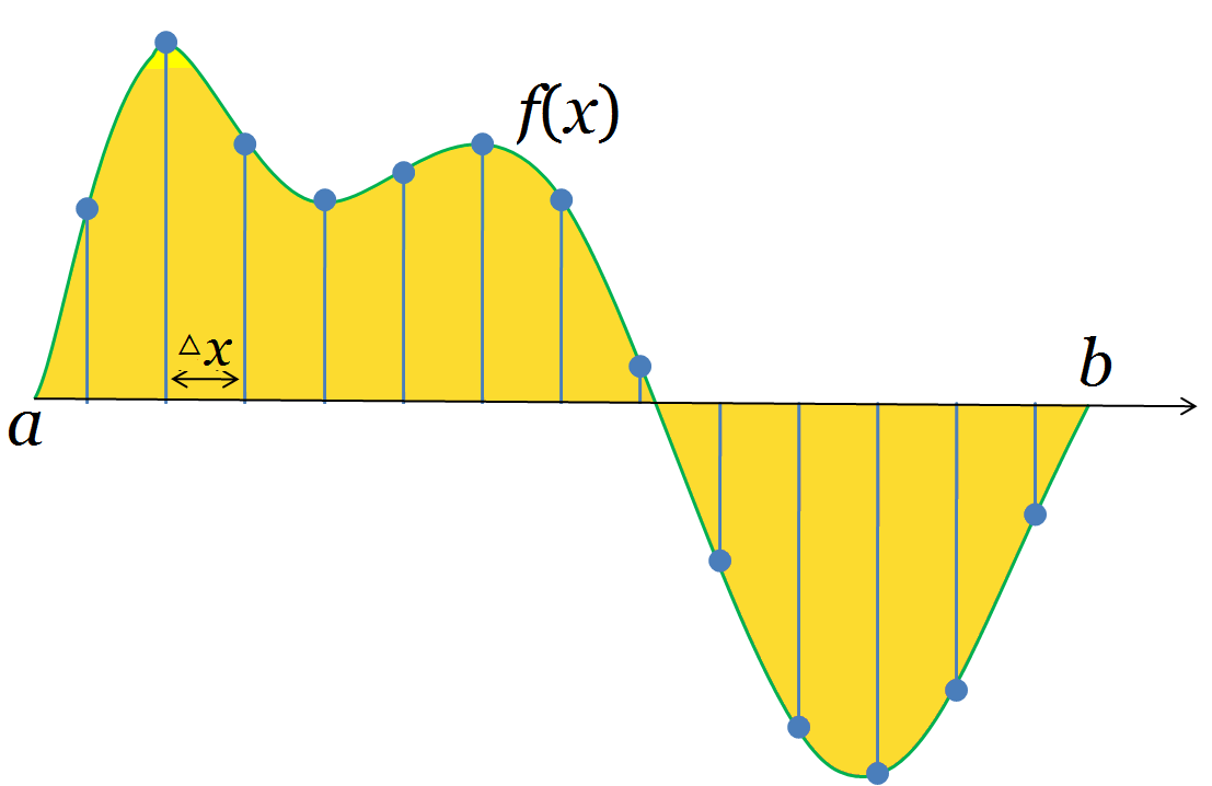 source: http://en.wikipedia.org/wiki/Sampling_(signal_processing)